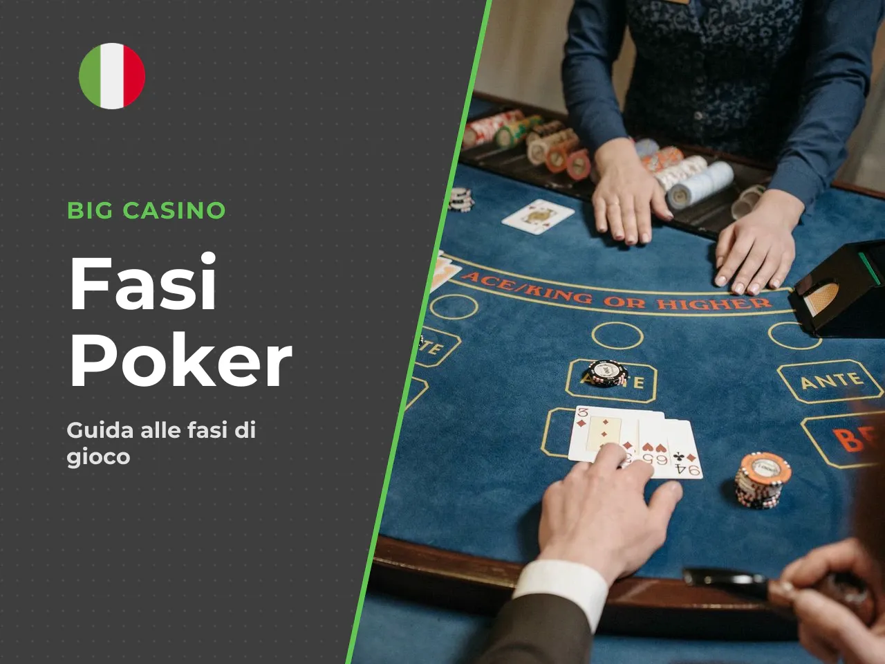 Le fasi di gioco nel poker online (Texas Hold'em). Nel poker online la mano scorre guidata dal software, che assegna il bottone (dealer virtuale) e riscuote i bui in automatico. Il flusso nel Texas Ho